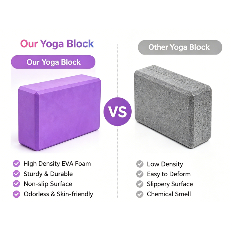 Yoga Blok OEM EVA Yoga Blok Ho - Yoga Fitness Brand recensie en prijs